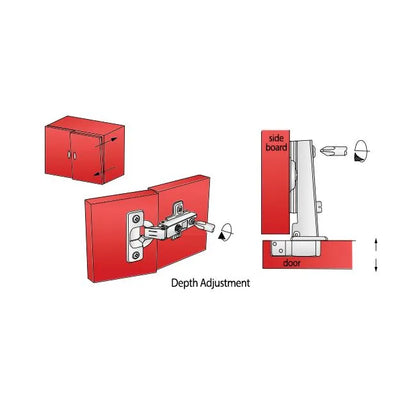 110° Scharnier Topfband, H0 Montageplatte mit EURO Schrauben, Eckanschlag – Furnica