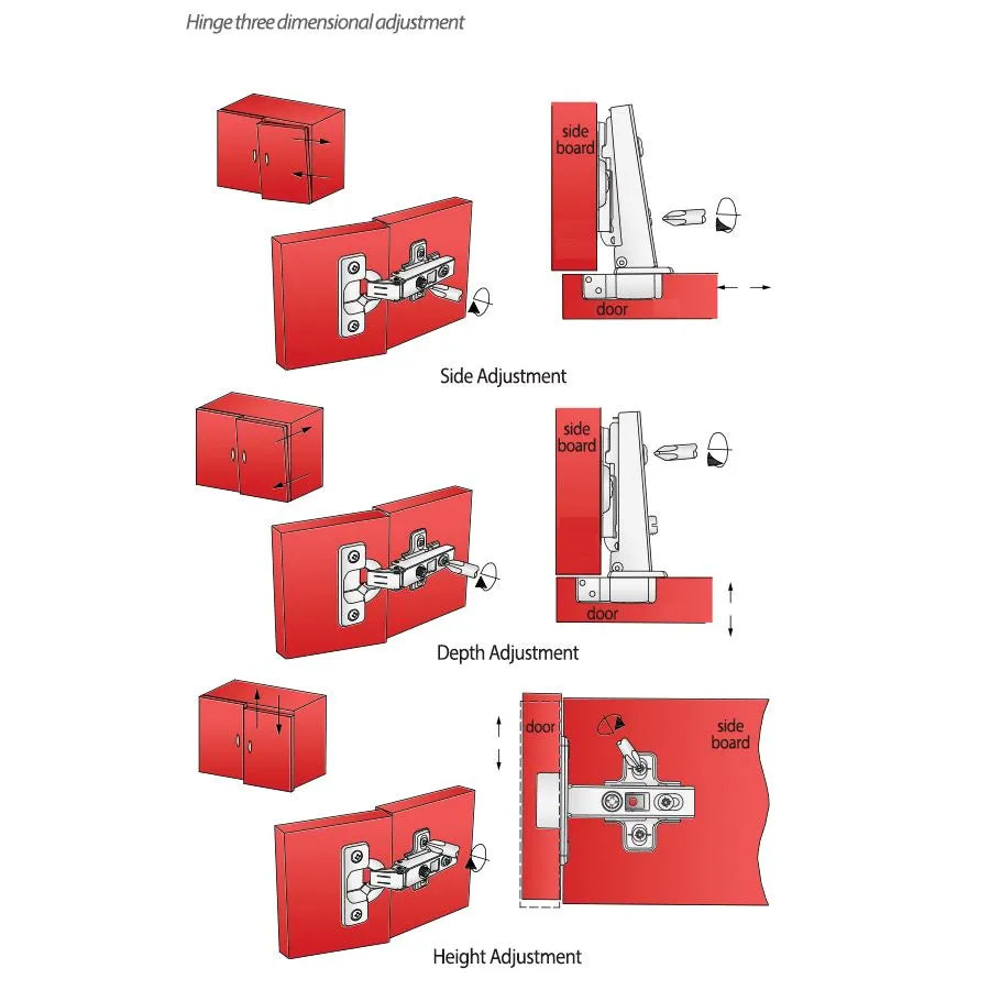 110° Soft-Close Scharnier Topfband, H0 Montageplatte mit EURO Schrauben mit Kappen, Eckanschlag – Furnica