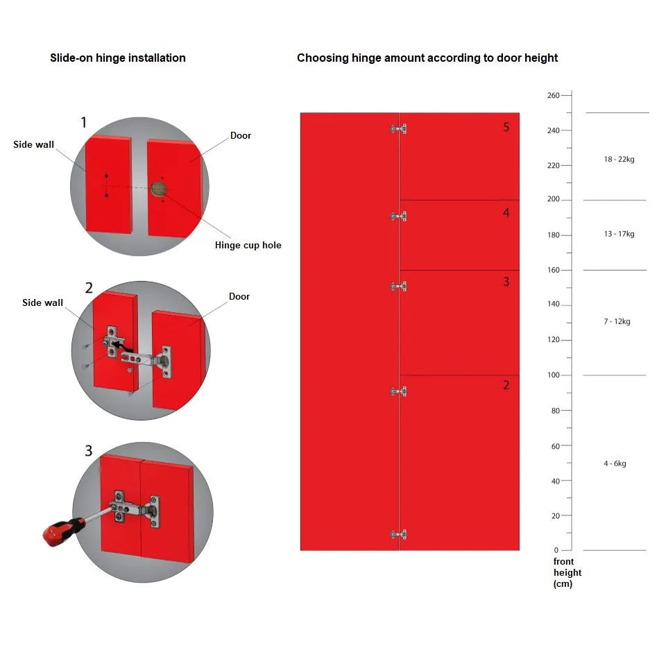 110° Soft-Close Scharnier Topfband, H0 Montageplatte mit EURO Schrauben, Mittelwandanschlag – Furnica