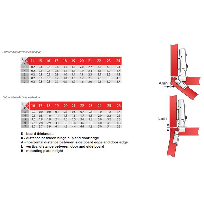3D Soft-Close Scharnier Topfband, H0 Montageplatte mit EURO Schrauben, Eckanschlag