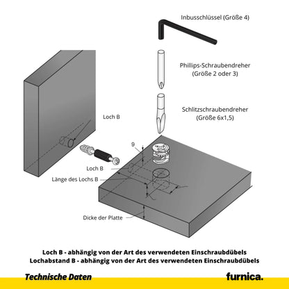 Exzenterverbinder 15mm, H=9.0mm - 1000 Stk. – Furnica