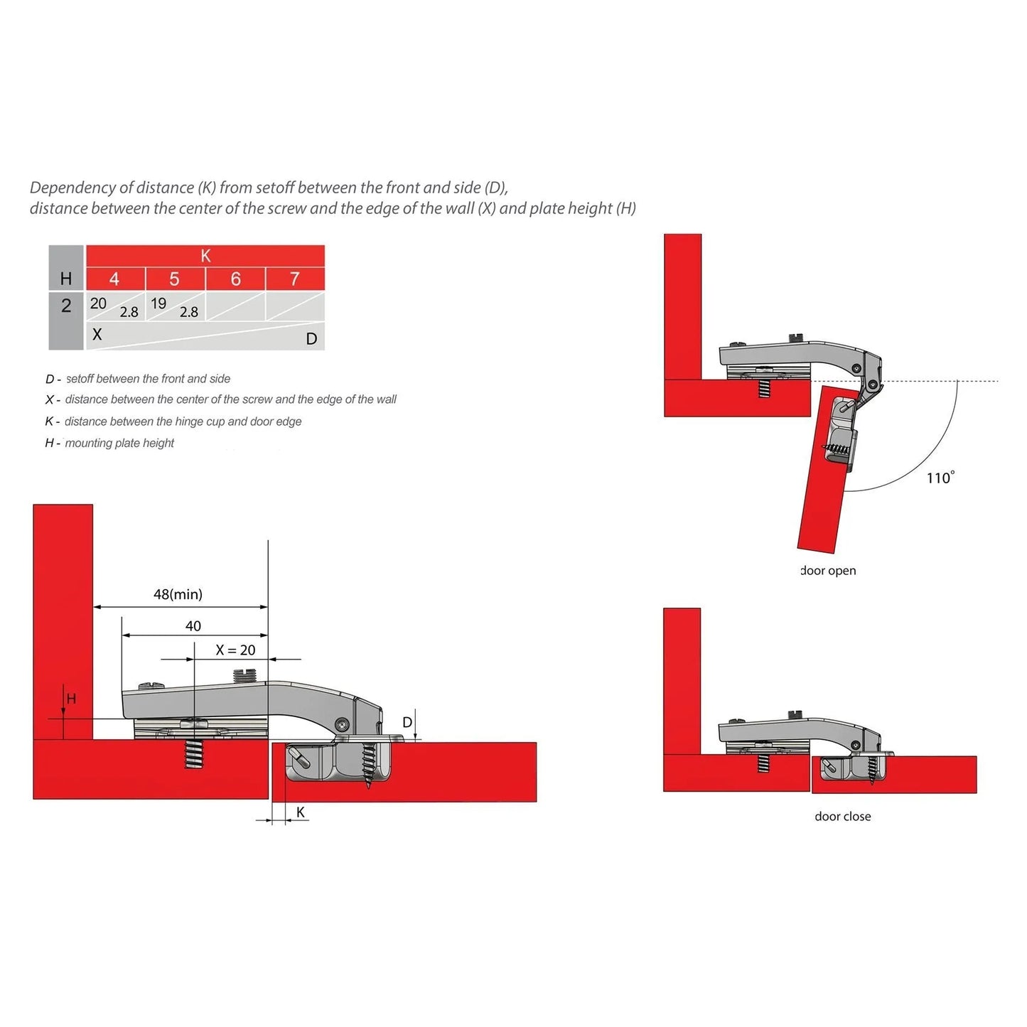 Scharnier Topfband, H2 Montageplatte mit EURO Schrauben für Paralleltüren – Furnica
