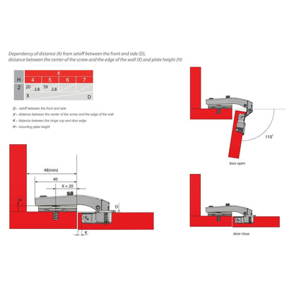 Scharnier Topfband, H2 Montageplatte mit EURO Schrauben für Paralleltüren – Furnica