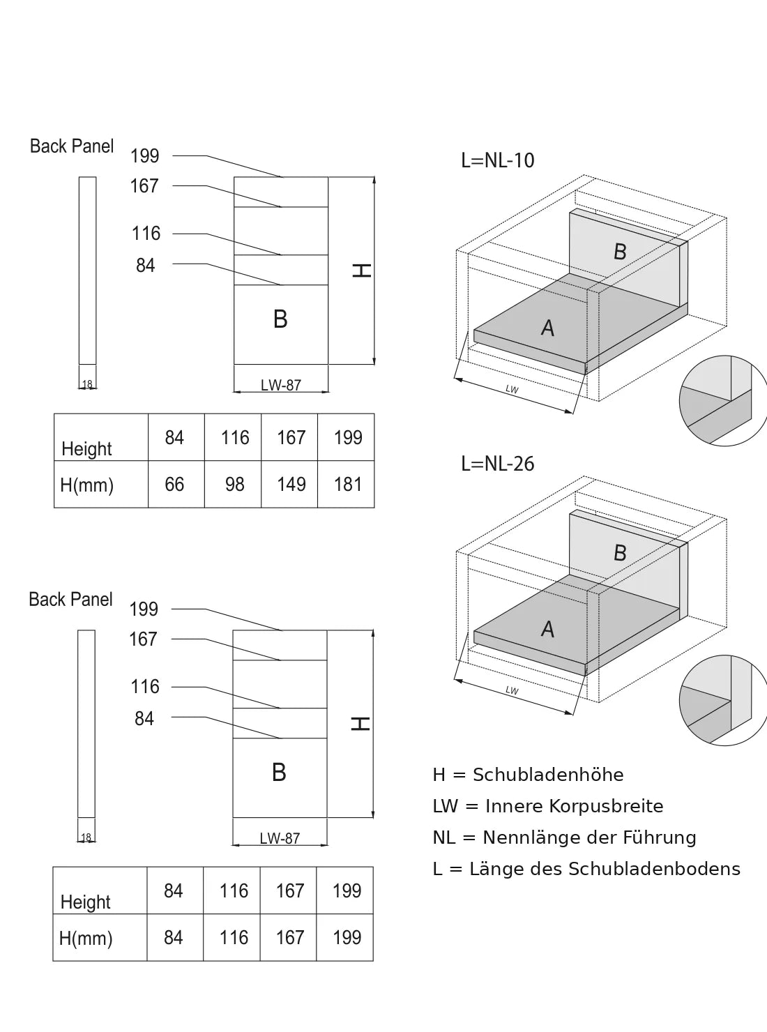 Slim Box Schubladensystem 40 kg - Soft-close - 18 mm – Furnica