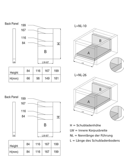 Slim Box Schubladensystem 40 kg - Soft-close - 18 mm – Furnica