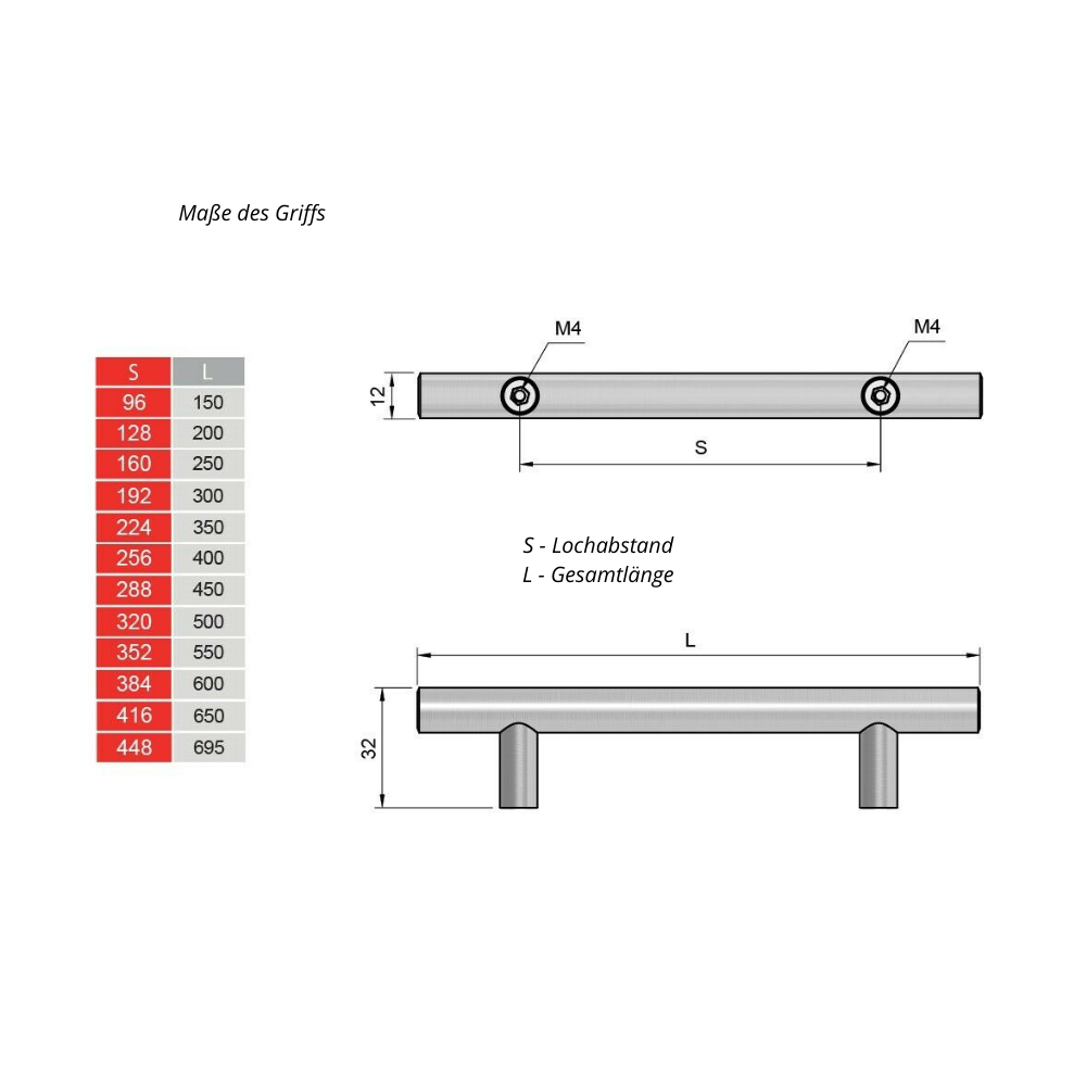 Edelstahl Relinggriff - 288mm (450mm Länge)