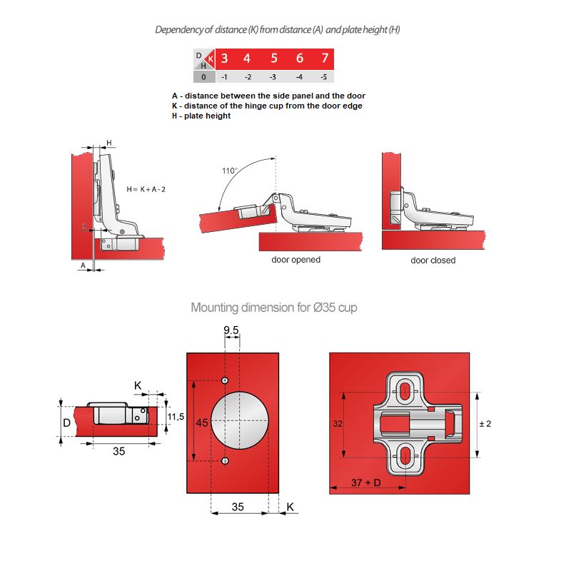 Soft-Close Topfband, H0 Montageplatte mit EURO Schrauben, Innenanschlag